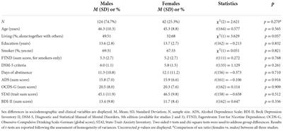 Neural cue reactivity is not stronger in male than in female patients with alcohol use disorder